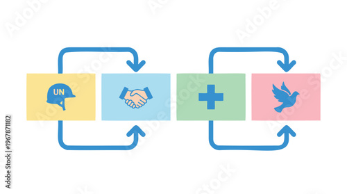 UN Peacekeepers symbols: helmet, handshake, aid cross, dove flow, promoting global peace and unity. Flat, colorful vector illustration, isolated diagram.