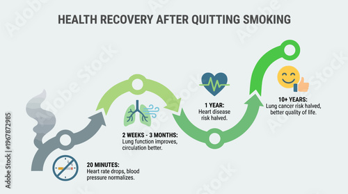 Health recovery timeline after quitting smoking, showing progress with lung, heart, and happy face icons, symbolizing a wellness journey in flat vector illustration infographic.