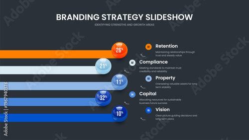 Digital Overview Five Step Graph Slide Layout. Colorful Innovation Presentation Design Vector Illustration. Project Profile 5 Element Infographic Slideshow Template.