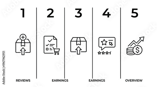 Sequential steps for effective online business operations and maximizing e-commerce earnings