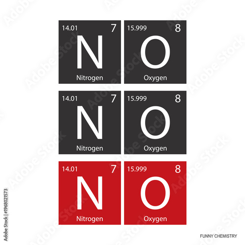 Creative scientific wordplay using periodic table cells for Nitrogen and Oxygen to repeat the word - NO in black and red colors. Funny chemistry. design for web, print or art.