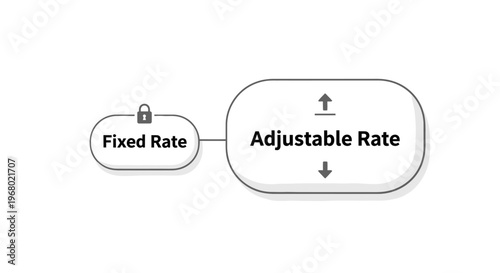Fixed Rate vs Adjustable Rate loan options. Comparison of mortgage types with a lock icon and arrow icons.