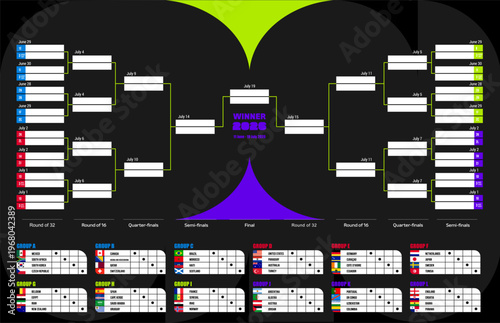 Full schedule final stage World Football Championship in USA Mexico Canada 2026
