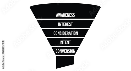 Marketing funnel diagram illustrating stages from awareness to conversion high quality