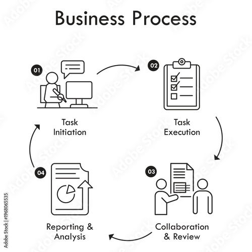 The four stages of a typical business process workflow depicted visually Vector, illustration