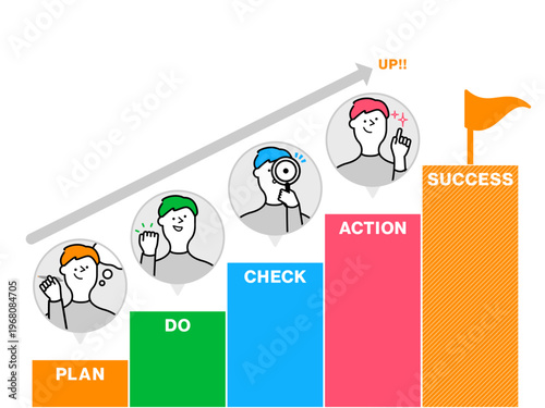 異なる髪色の人物アバターと4色棒グラフ階段でPDCAの成長ステップをSUCCESSまで図解したイラスト