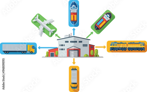 Global Distribution Hub Connecting Logistics Networks via Air, Sea, Road, and Rail Transport
