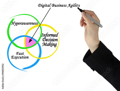 Woman Presenting Digital Business Agility