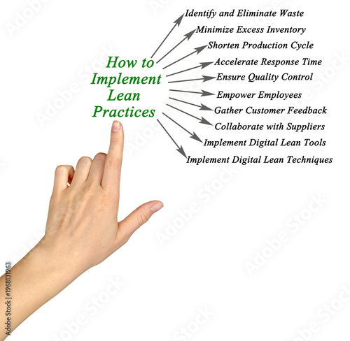 How to Implement Lean Practices