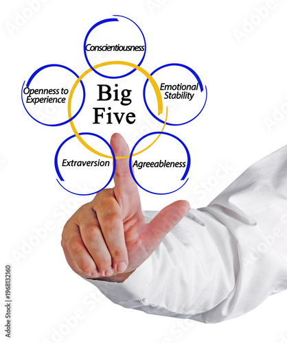 Big Five