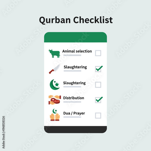 A digital checklist on a smartphone screen illustrating the steps for Qurban, including animal selection, slaughtering, meat distribution, and prayer.