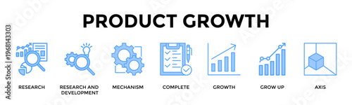 Product Growth Banner Web Icon Set Collection Pack Vector Illustration Concept For Guide Products From Research To Scalable Measurable Growth