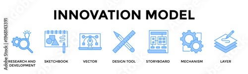Innovation Model Banner Web Icon Set Collection Pack Vector Illustration Concept For Transform R And D Concepts Into Structured Product Blueprints