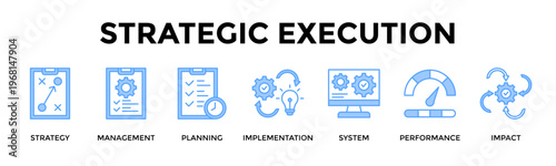 Strategic Execution Banner Web Icon Set Collection Pack Vector Illustration Concept For Turn Plans Into Measurable Business Impact Through Aligned Execution Systems