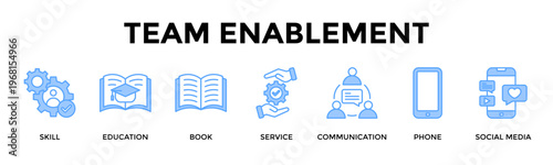 Team Enablement Banner Web Icon Set Collection Pack Vector Illustration Concept For Improve Team Capability Through Learning Communication And Service Support