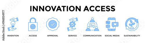 Innovation Access Banner Web Icon Set Collection Pack Vector Illustration Concept For Accelerate Innovation Adoption Through Connected Access And Service Channels