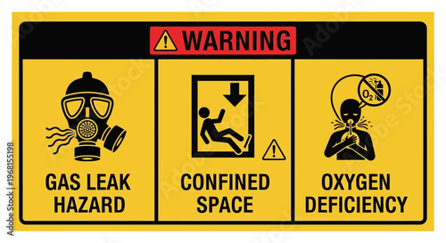 Rectangular warning sign panel featuring three symbols: gas leak hazard (gas mask), confined space, and oxygen deficiency, on a yellow background.