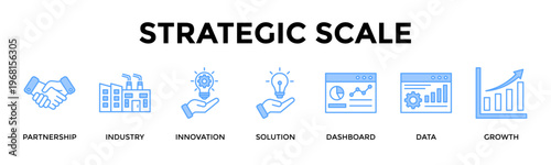 Strategic Scale Banner Web Icon Set Collection Pack Vector Illustration Concept For Scale Business Performance Through Innovation Partnerships And Data Strategy