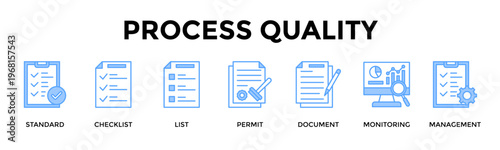 Process Quality Banner Web Icon Set Collection Pack Vector Illustration Concept For Improve Process Quality Through Standards Compliance And Continuous Monitoring