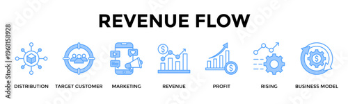 Revenue Flow Banner Web Icon Set Collection Pack Vector Illustration Concept For Build A Customer To Revenue Pipeline That Drives Scalable Profit Growth