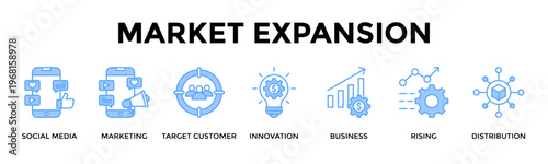 Market Expansion Banner Web Icon Set Collection Pack Vector Illustration Concept For Expand Market Reach Through Innovation And Customer Focused Campaigns