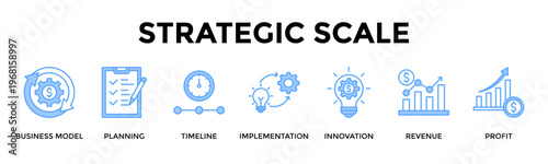 Strategic Scale Banner Web Icon Set Collection Pack Vector Illustration Concept For Turn Strategic Plans Into Phased Execution And Measurable Profit Scaling