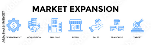 Market Expansion Banner Web Icon Set Collection Pack Vector Illustration Concept For Scale Retail Channels And Franchise Growth To Reach New Market Targets