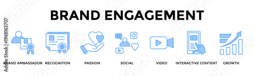 Brand Engagement Banner Web Icon Set Collection Pack Vector Illustration Concept For Build Loyal Audiences Through Advocacy, Social Engagement, And Interactive Storytelling