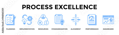 Process Excellence Banner Web Icon Set Collection Pack Vector Illustration Concept For Standardize Execution Processes To Improve Visibility And Continuous Performance