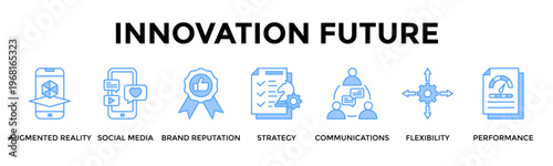 Innovation Future Banner Web Icon Set Collection Pack Vector Illustration Concept For Build Future Ready Engagement Through Immersive Media And Adaptive Brand Strategy