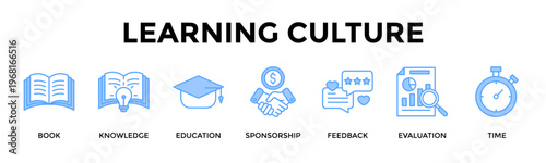 Learning Culture Banner Web Icon Set Collection Pack Vector Illustration Concept For Build A Learning Ecosystem That Improves Skills And Long Term Capability