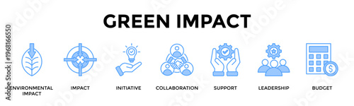 Green Impact Banner Web Icon Set Collection Pack Vector Illustration Concept For Lead Sustainable Initiatives With Measurable Environmental And Business Value