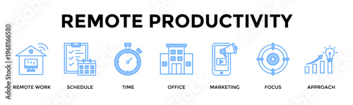 Remote Productivity Banner Web Icon Set Collection Pack Vector Illustration Concept For Optimize Remote Workflows With Focus, Timing, And Coordinated Execution