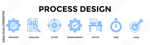 Process Design Banner Web Icon Set Collection Pack Vector Illustration Concept For Build Scalable Workflows With Clear Scope Milestones And Goals