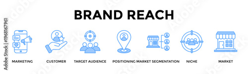 Brand Reach Banner Web Icon Set Collection Pack Vector Illustration Concept For Expand Market Reach Through Niche Branding And Audience Loyalty