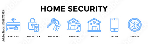 Home Security Banner Web Icon Set Collection Pack Vector Illustration Concept For Secure Home Entry With Digital Keys Locks And Monitoring