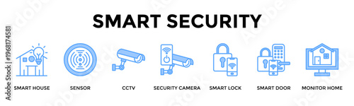 Smart Security Banner Web Icon Set Collection Pack Vector Illustration Concept For Protect The Home With Connected Monitoring Locks And Intelligent Surveillance
