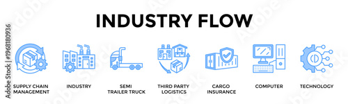 Industry Flow Banner Web Icon Set Collection Pack Vector Illustration Concept For Optimize Industrial Logistics With Tracking Risk Control And Connected Transport Systems