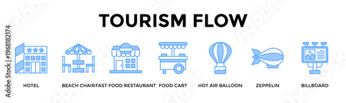 Tourism Flow Banner Web Icon Set Collection Pack Vector Illustration Concept For Guide Travelers From Stay And Dining To Scenic Attractions And Memorable City Views