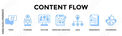 Content Flow Banner Web Icon Set Collection Pack Vector Illustration Concept For Build Clear Content Flow From Topic Intent To Coherent Paragraphs