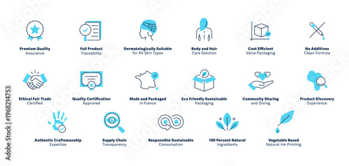 Clean Beauty and Sustainable Product Claims Icon Set Featuring Premium Quality, Traceability, Dermatologically Tested, Eco Packaging, Fair Trade, Transparency and Natural Ingredients