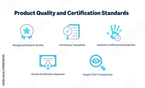 Product Quality and Certification Standards icon, Verified Traceability and Craftsmanship for Consumer Products, Ensure Superior Product Integrity with Transparent Supply Chain icon