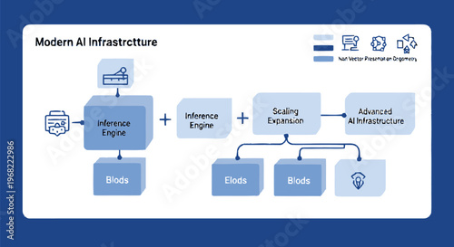 AI Infrastructure Diagram Illustrating Data Flow and Processing.