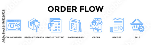 Order Flow Banner Web Icon Set Collection Pack Vector Illustration Concept For Guide Customers From Discovery To Checkout With A Smooth Purchase Journey