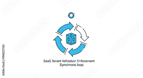 Blue SaaS Tenant Validation Enforcement Synchronous Loop Graphic.