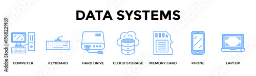 Data Systems Banner Web Icon Set Collection Pack Vector Illustration Concept For Enable Secure Storage Backup And Seamless Access Across All Digital Devices