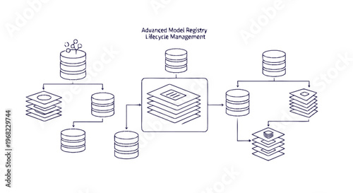 Abstract Model Registry Lifecycle Management Diagram on White Background.