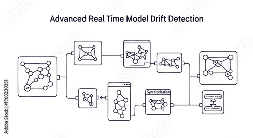 Advanced Real-Time Model Drift Detection Diagram Illustrating Complex Data Analysis.
