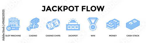 Jackpot Flow Banner Web Icon Set Collection Pack Vector Illustration Concept For Drive Jackpot Themed Visuals Focused On Winnings Payouts And Casino Reward Flow