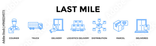 Last Mile Banner Web Icon Set Collection Pack Vector Illustration Concept For Optimize Final Mile Routing For Faster Accurate Doorstep Delivery